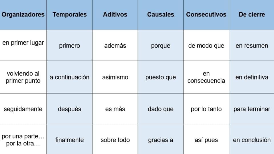 Listado conectores discursivos en español